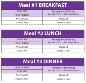 Cinderella Solution Meal Plan